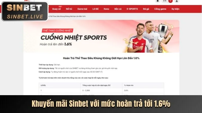 Giao diện cá cược trực tiếp với tỷ lệ cược thay đổi